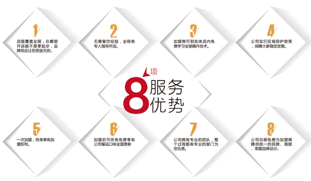 8大服务优势 8大服务优势