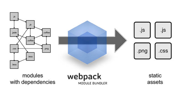 使用git和webpack，让效率更出众